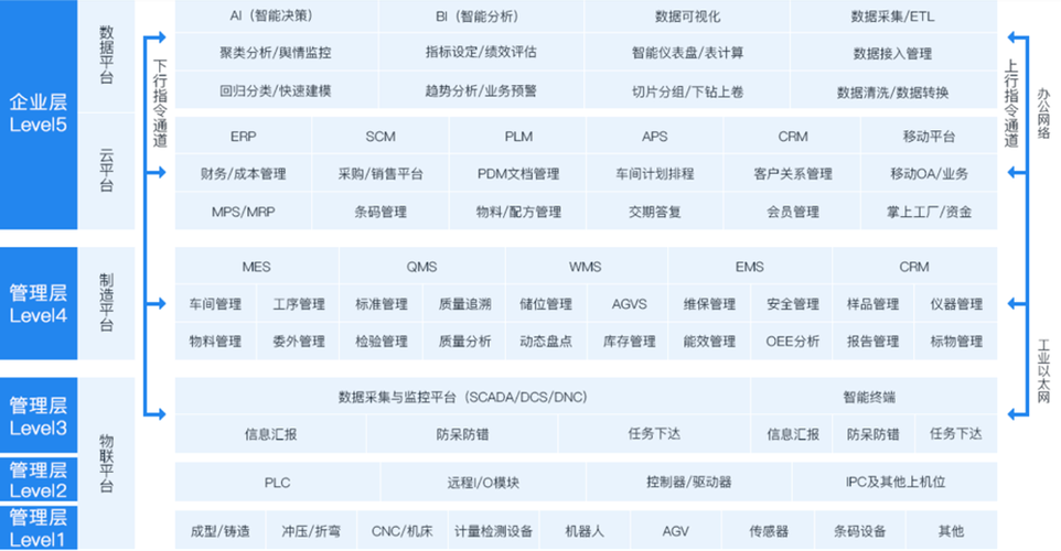 关于金蝶ERP实施的一些心得体会(蓝图数据基础心得体会资料) 排名链接