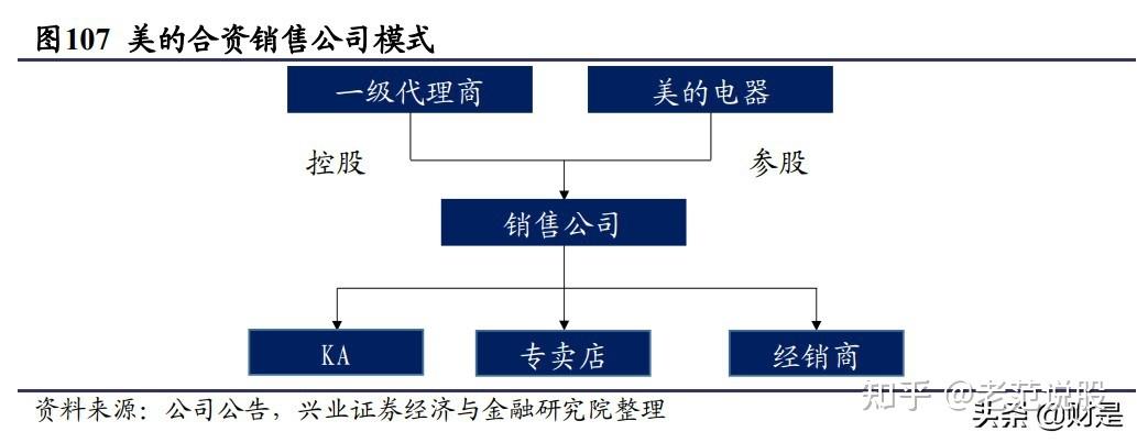 顾家家居是如何锻造组织能力的？(家居组织能力战略人才) 99链接平台