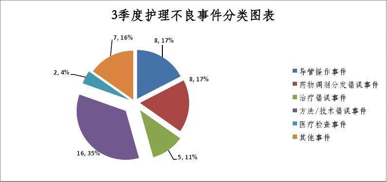 【论文分享】基于框架的护理活动事件数据集构建(事件数据护理活动抽取) 排名链接