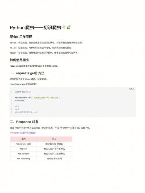 Python学习——网络爬虫-下载小说(文本方法数据爬虫元素) 软件开发