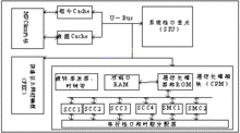 嵌入式开发要怎么入门呢？(嵌入式语言学习微处理器电路) 99链接平台