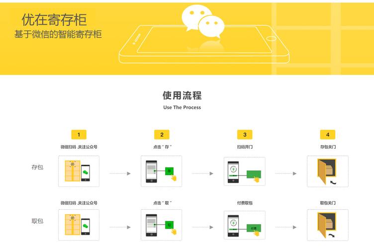 共享储物柜app应该怎么做？(共享开发用户柜门怎么做) 软件开发