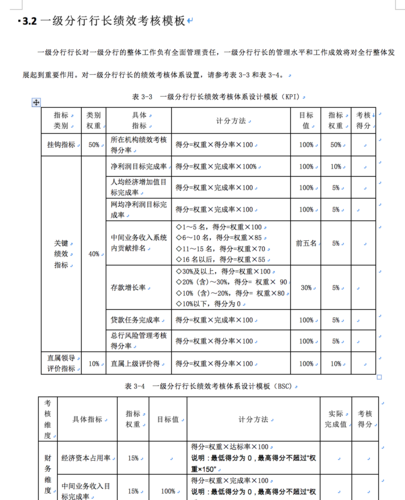 人均绩效21W？看农商行信息岗的诱人之处(商业银行绩效之处银行商行) 软件开发