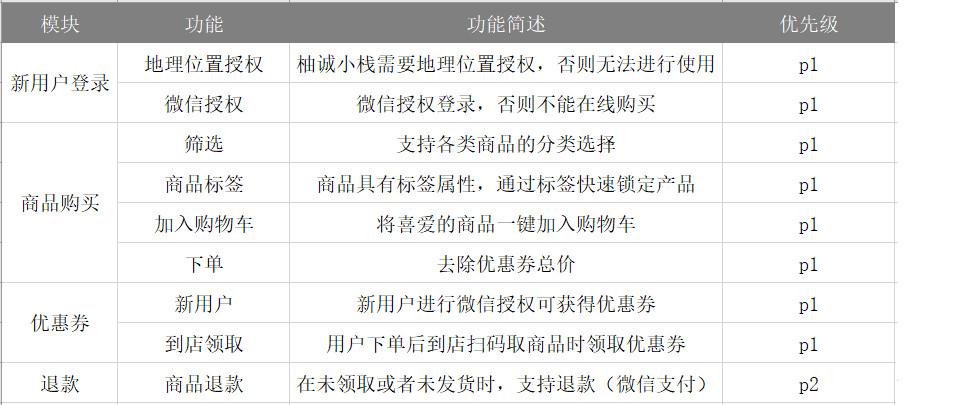 电子商务微信小程序的制作和使用(程序开发电子商务程序用户需求) 软件开发