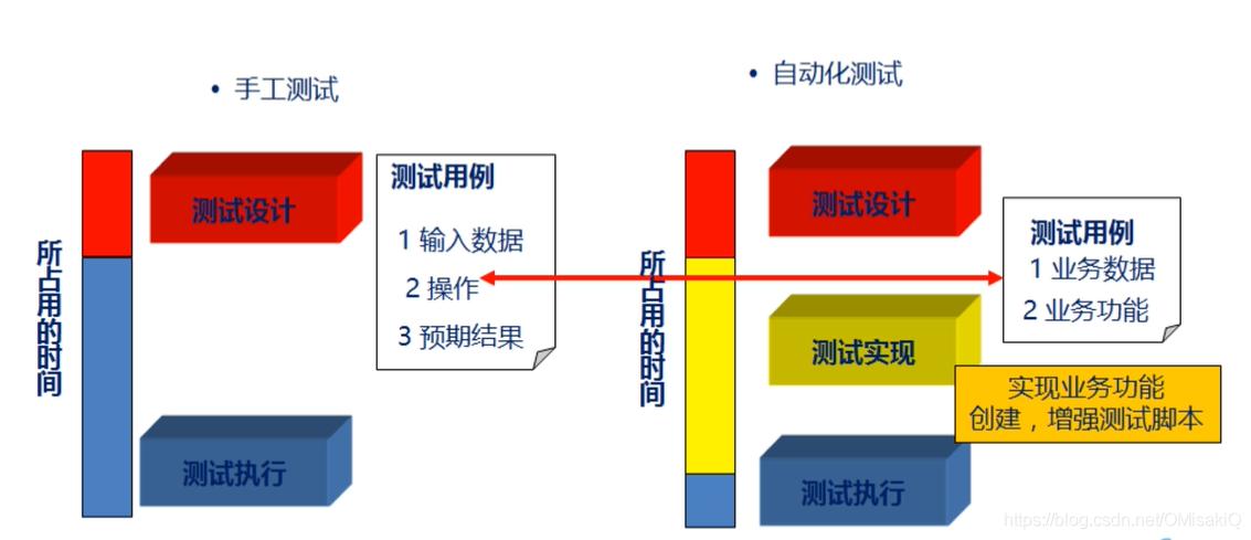 总有一款适合你(测试自动化测试工具是一个支持) 软件开发