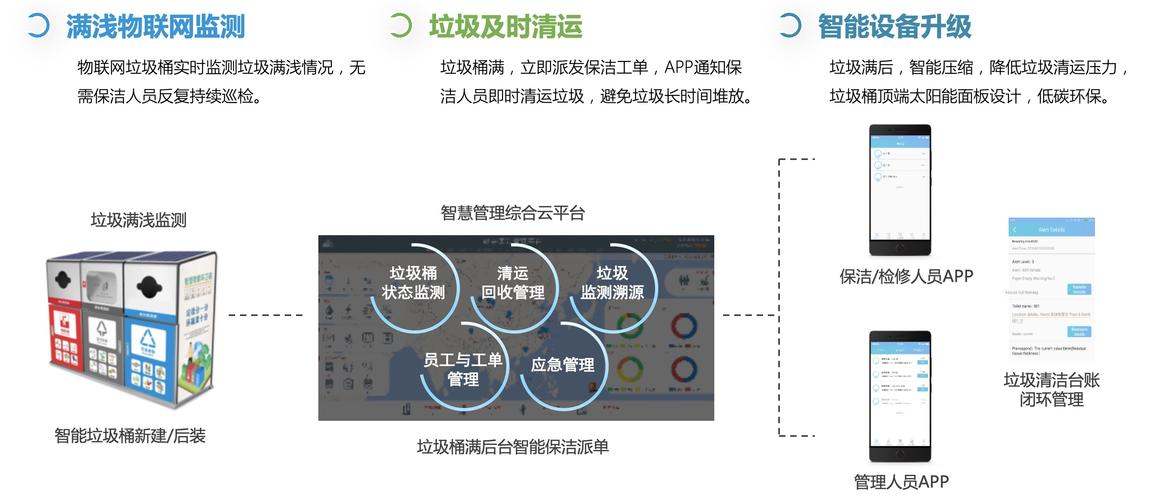 基于机智云物联网平台的智能垃圾回收箱与控制(垃圾回收智能称重投放) 排名链接