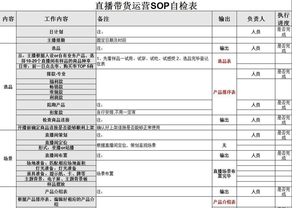 淘宝直播供应链运营计划1.0-试运营版(供应链签约直播基地第一期) 排名链接