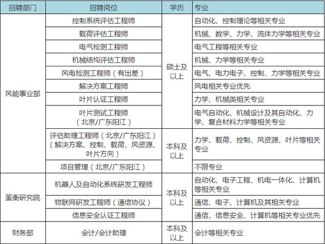 综合类﹢“塑胶模具/五金机械/电子电器类”招聘···(以上学历工作经验经验大专技术员) 99链接平台