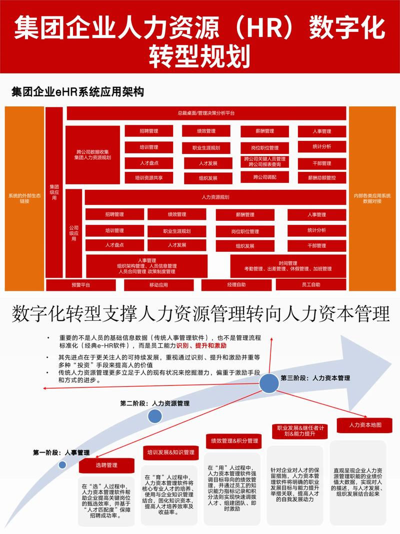 面向数字化转型的内部人员安全管理研究(人员数字化数据网络岗位) 软件优化