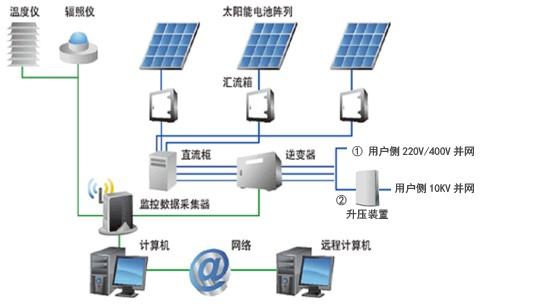 “光伏+高速”开发模式及合规要点解析(光伏高速公路项目分布式发电) 软件优化