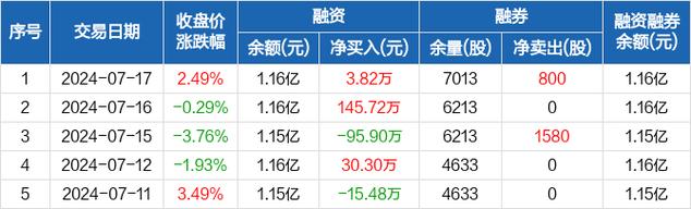 今日新股申购：普元信息、建龙微纳(申购发行市值数量分子筛) 软件开发