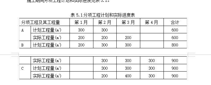 造价师啊《案例分析》进度款、竣工结算、质保金（持续更新）(工程款日工估价质保分部) 软件优化