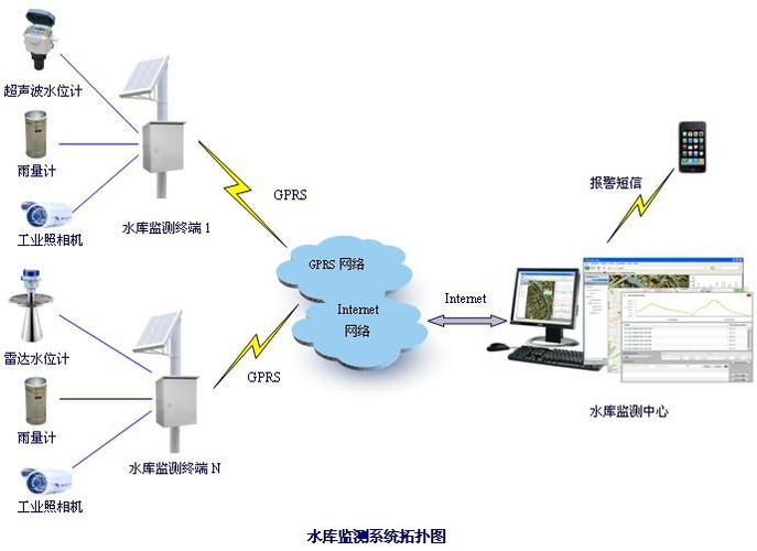 【案例分享】InSAR技术应用于水利设施管理(设施监测观测技术水利) 软件开发