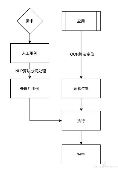 AI测试干货！实例讲解AI自动生成测试用例(测试模型生成特征数据) 排名链接