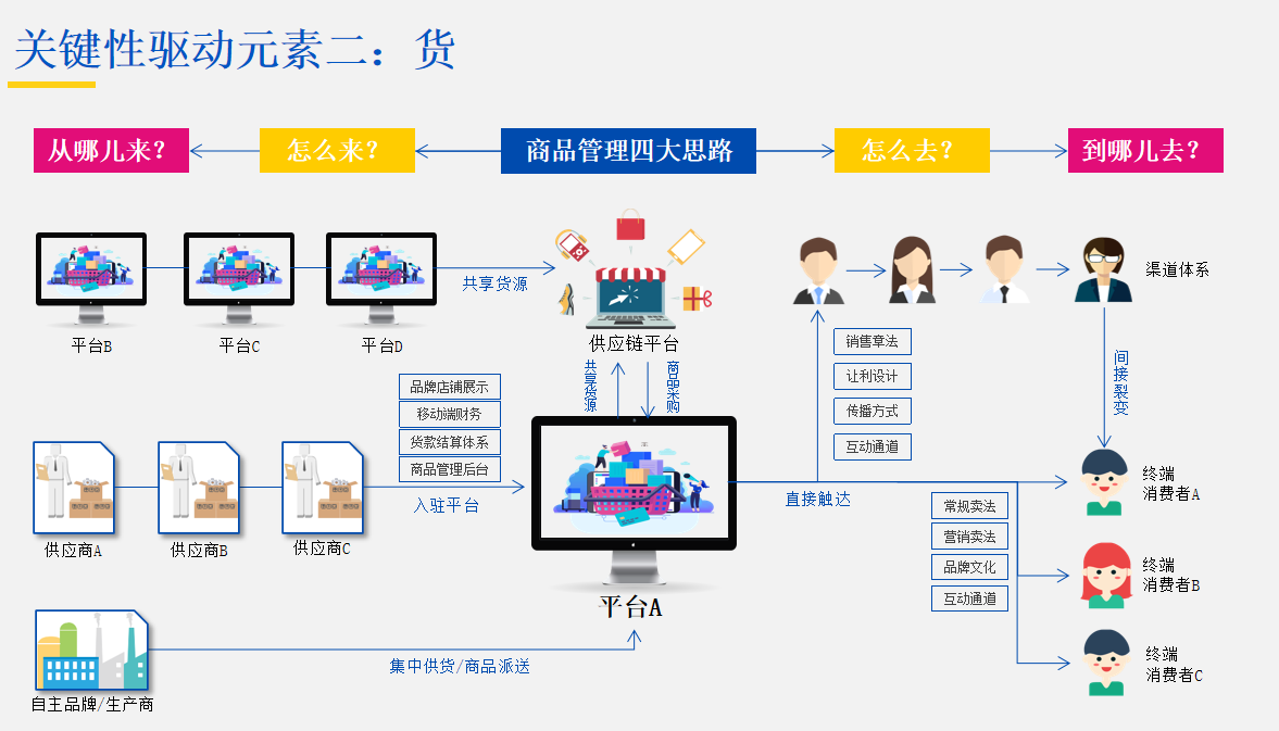 新零售系统开发(系统开发零售匣子企业) 99链接平台