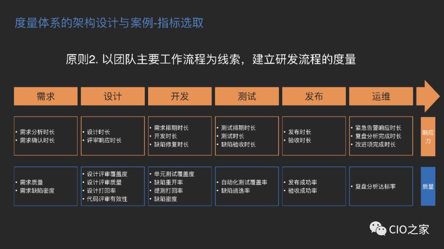 研发管理如何度量「人效」(度量团队指标管理者个体) 软件开发