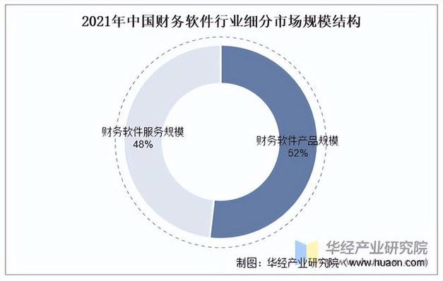 学校会计软件行业现状及未来发展趋势2024-2030年版(会计学校软件市场市场规模) 软件开发