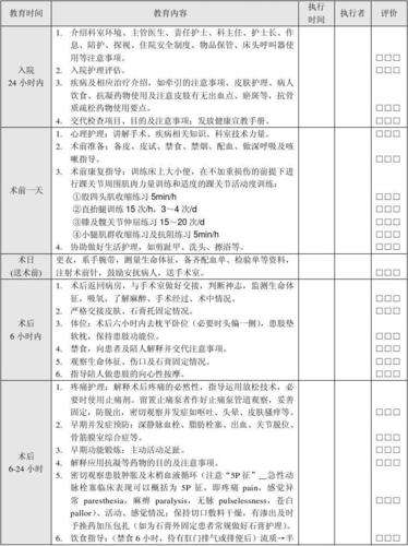 教你一键打造医院临床路径品牌！(路径临床这是医院患者) 软件开发