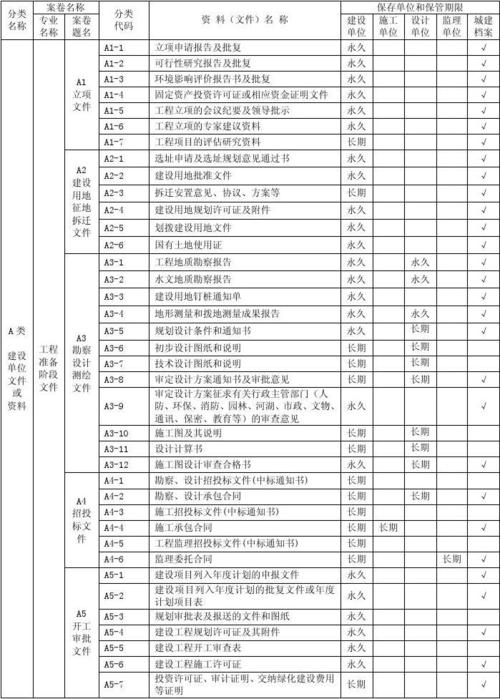 房屋建筑工程和市政基础设施工程档案归档范围（现行）(文件归档生成著录数字化) 软件开发