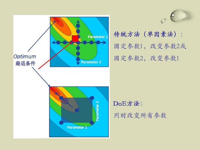 质量人必读 | DOE实验设计原理与应用(因子设计试验实验正交) 软件开发