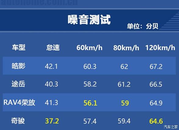 噪声分析软件哪个好？2021软服之家噪声分析软件热度排行榜(噪声软件分析之家热度) 软件优化