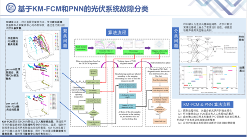 可实现基于软件的故障模拟，提高故障模拟效率和故障模拟操作的密集性(故障模拟金融界所述下发) 软件优化