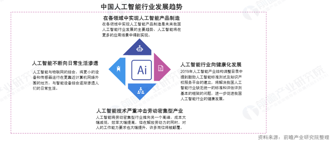 自动化编程的未来发展趋势(编程自动化开发人工智能技术) 排名链接