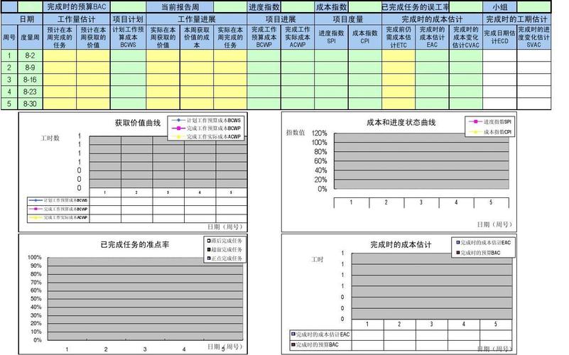 如何做好项目进度监控与跟踪(项目进度监控之家跟踪) 软件开发