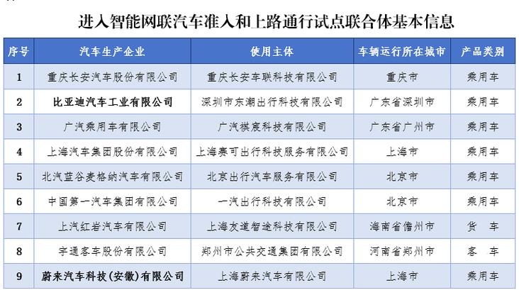 全省第二！12家惠企入选！(电子信息股份有限公司入选企业全省) 软件优化