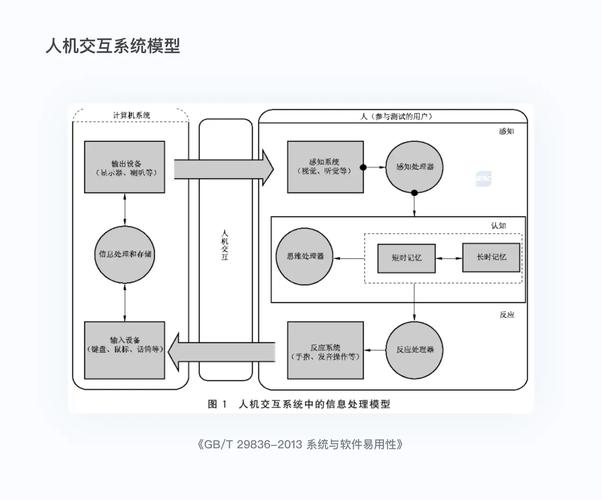 人机交互系统模型应用实践分析(人机交互模型认知系统) 99链接平台