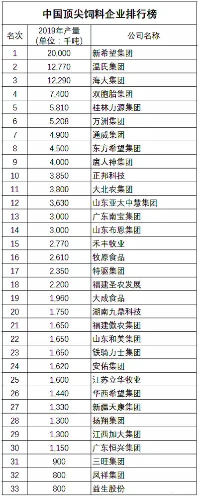 重磅 | 50家食品行业配料企业精选汇总(配料重磅汇总食品行业企业) 排名链接