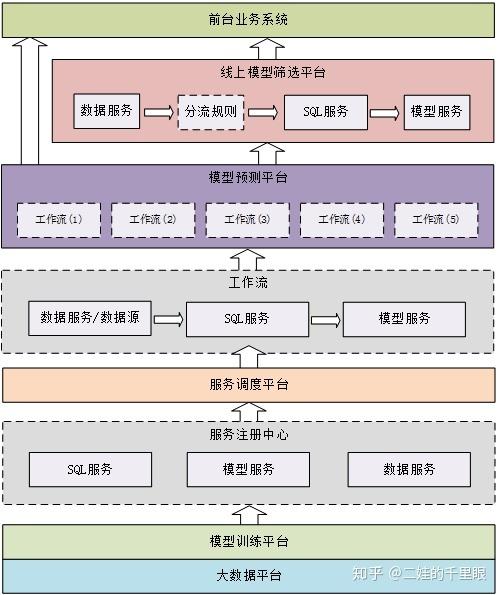 搭建企业级AI应用的流程(模型企业级搭建流程数据) 99链接平台