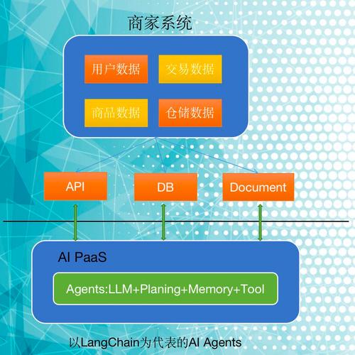 齐乐APP寄售模式的逻辑商业模式解析(寄售微软用户模式物品) 99链接平台