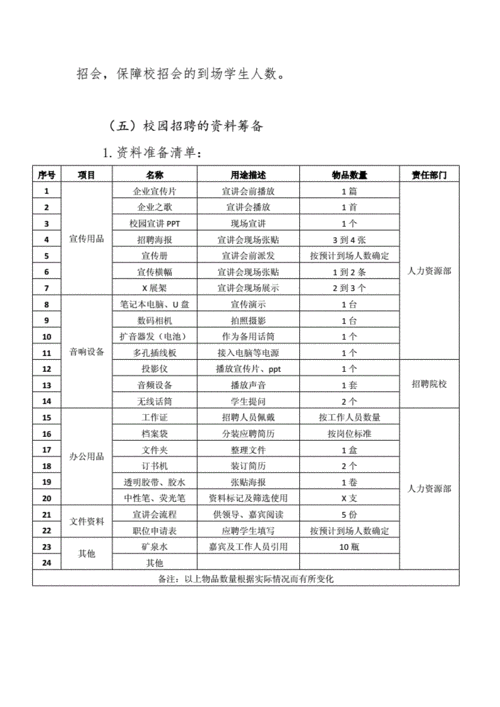 怎样提高校园招聘实效(用人单位就业校园招聘学生高校) 排名链接