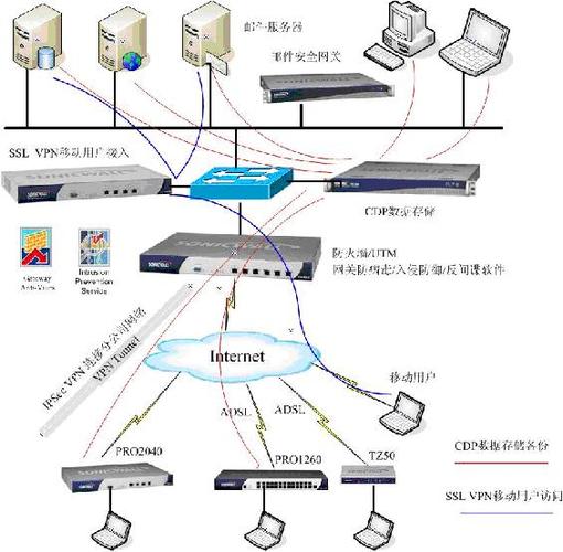 使用 Istio 进行多集群部署管理(1)：单控制平面 VPN 连接拓扑(集群服务平面控制拓扑) 排名链接