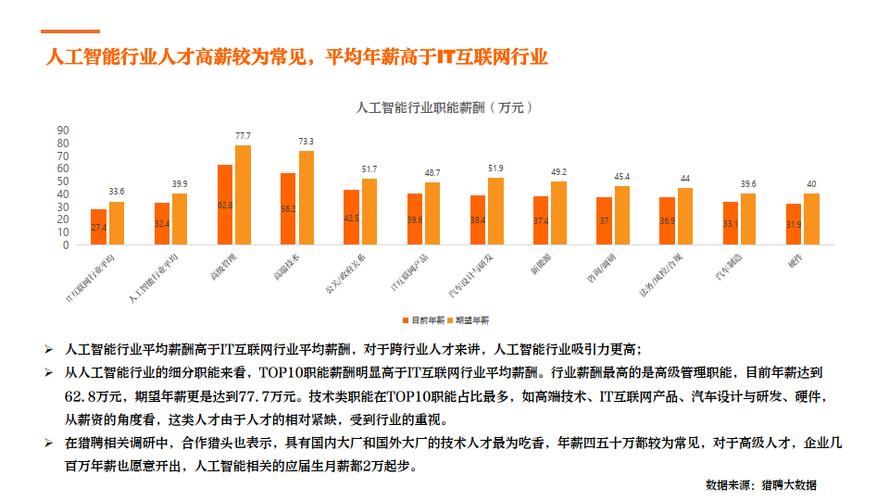 看看哪个更适合你？(岗位数据最热门行业人工智能) 排名链接