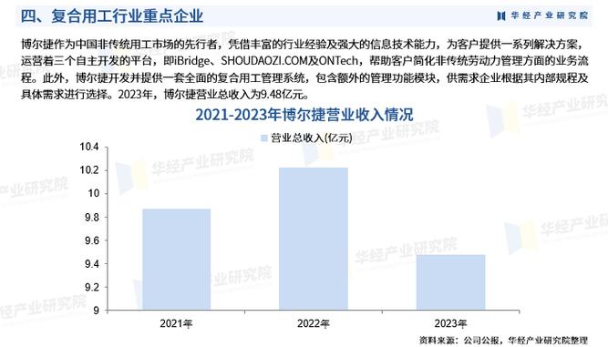 2024年中国工业软件市场现状预测分析：市场规模不断增长(工业软件中商产业研究院) 99链接平台