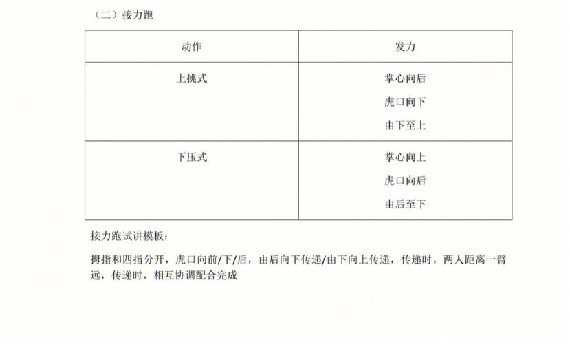 赶紧准备起来(试讲面试体育步骤这是) 软件优化