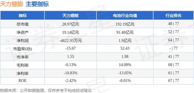 天力燃气最新消息！(最新消息燃气充值天力线上) 软件开发