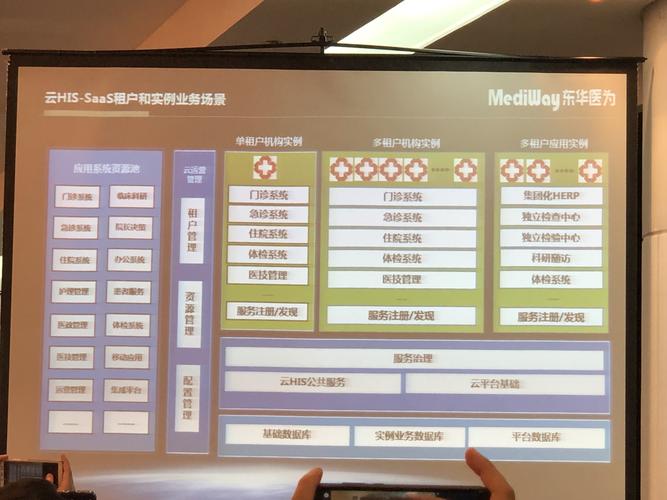 加速云产品落地 | 东华医为云HIS系统在衡阳市第一人民医院上线(东华租户模式上线医院) 99链接平台