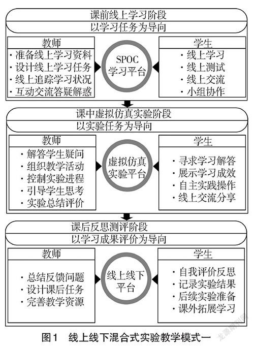 “线上+线下”混合式教学 苏州大学材料与化学化工学部探索实验教学新模式(实验学部实验教学线上学生) 99链接平台