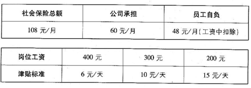 部分岗位不限学历（2）(岗位补贴公司作业加班费) 排名链接