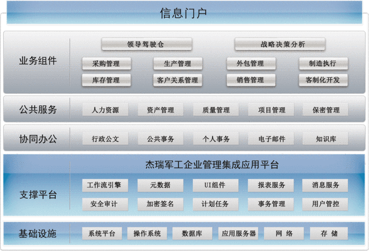 国有企业信息管理系统优势特点介绍！(管理系统企业基本信息数据可视化) 软件开发