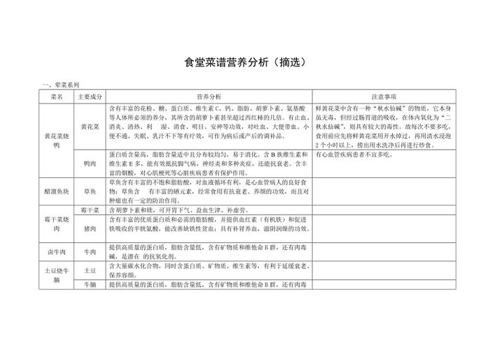 营养配餐服务创业项目分析》 一(客户营养配餐营养需求服务) 排名链接