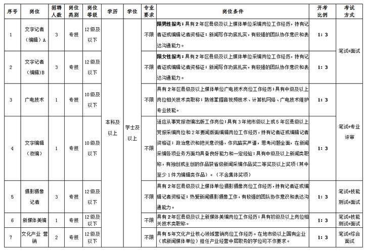 湖州市新闻传媒中心2024年公开招聘事业编制工作人员公告(岗位成绩聘用面试人员) 99链接平台