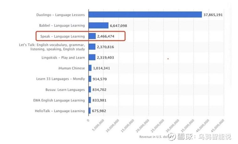 OpenAI多次下注，AI口语教练Speak，为什么爆了？(教育口语用户收入模型) 软件优化