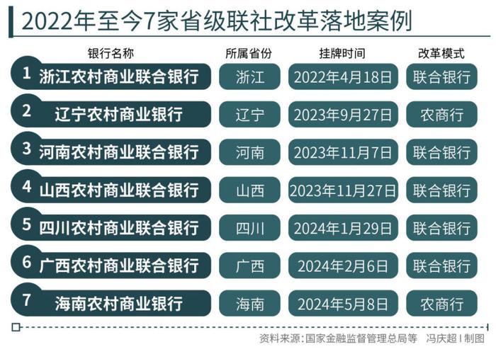 年轻人告别银行(银行互联网员工金融南方周末) 软件优化