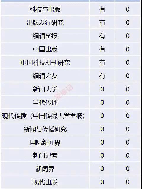 谢磊：国际政治类CSSCI期刊微信公众号出版发行的传播效果研究(国政公众推送期刊传播) 软件开发