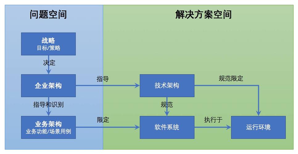 「建模」领域建模对研发来说到底指什么？(建模领域模型设计能力) 软件开发