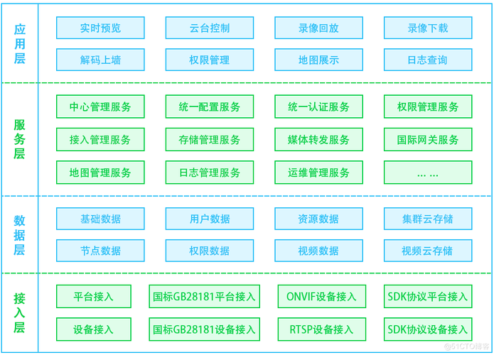 畜牧养殖场物智能化系统设计方案(家禽系统养殖联网监控) 软件开发